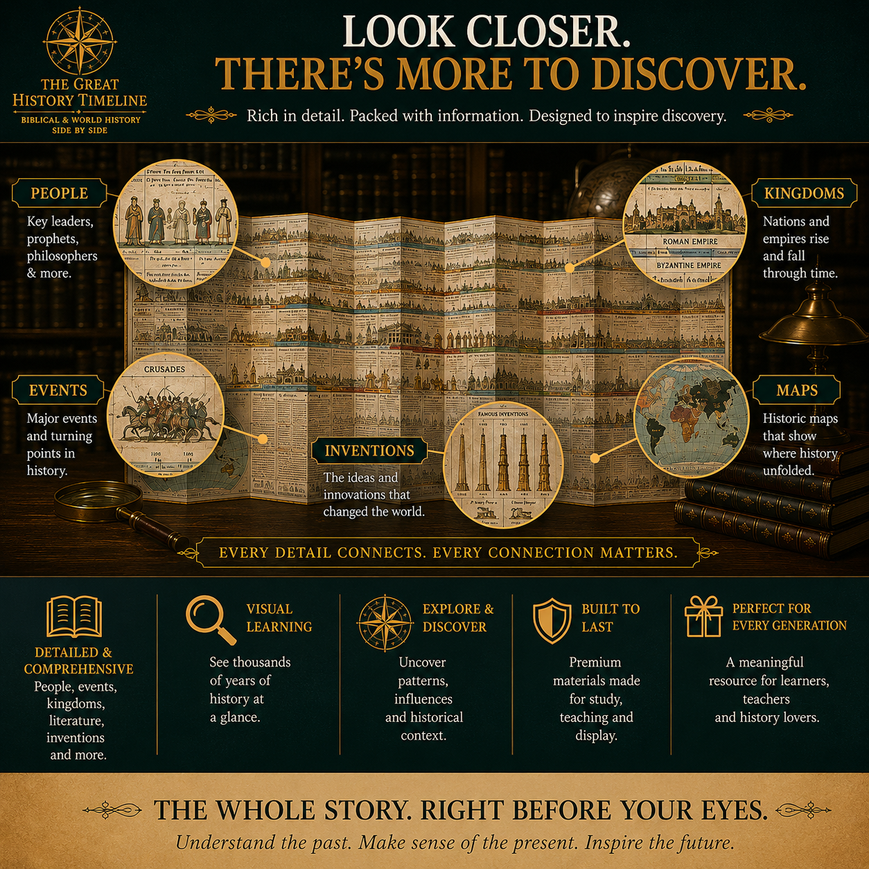 Synchronological History Chart – 6,000 Years of Biblical & World Events in One Fold-Out Timeline
