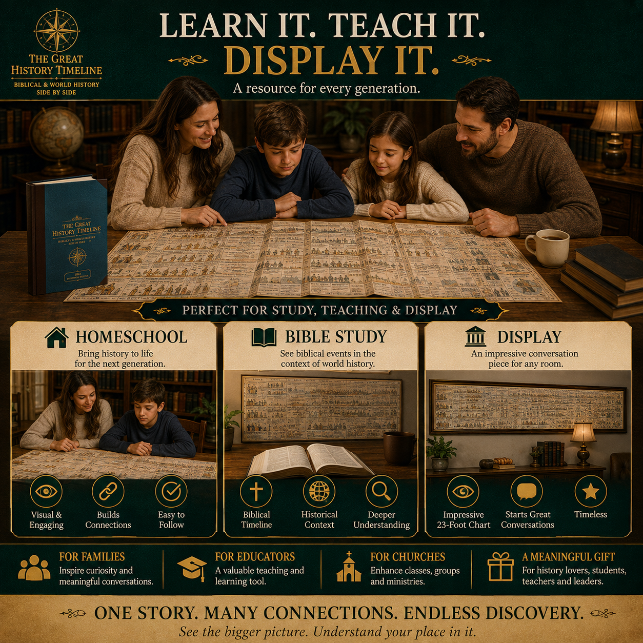 Synchronological History Chart – 6,000 Years of Biblical & World Events in One Fold-Out Timeline