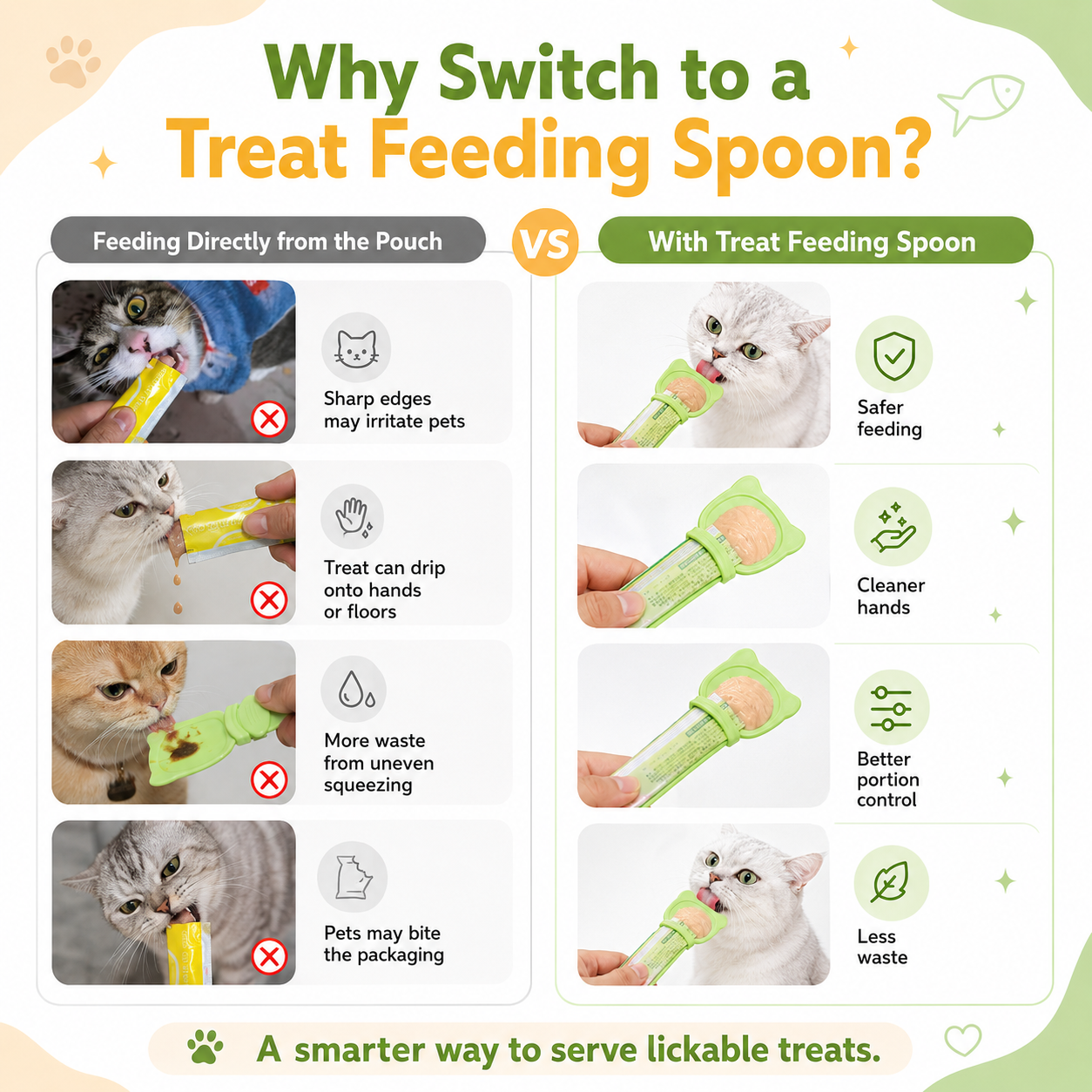 Cat Treat Squeeze Spoon – Cute Cat Head Wet Food Feeder, Treat Dispenser & Feeding Spoon