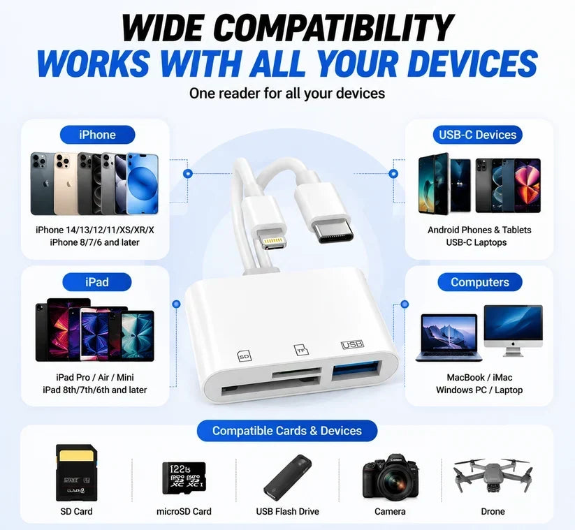 🔌 5-in-1 SD Card Reader for iPhone & USB-C – Fast Photo & Video Transfer Adapter