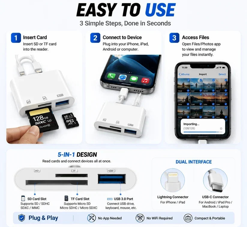 🔌 5-in-1 SD Card Reader for iPhone & USB-C – Fast Photo & Video Transfer Adapter